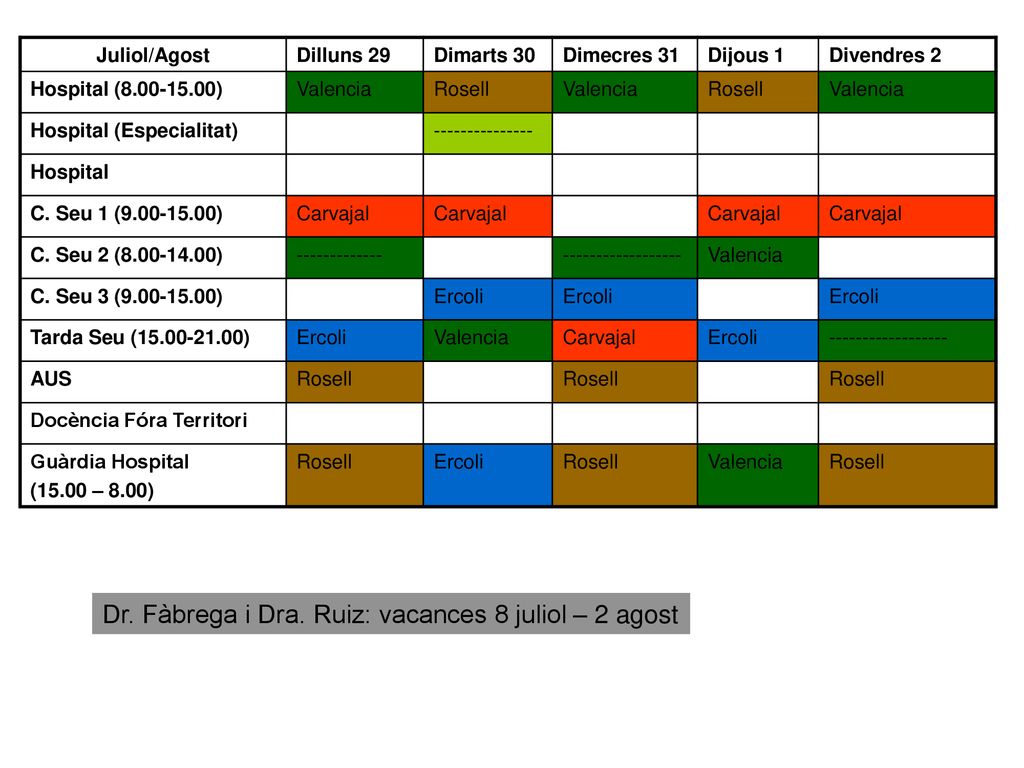 Dr. Fàbrega i Dra. Ruiz: vacances 8 juliol – 2 agost