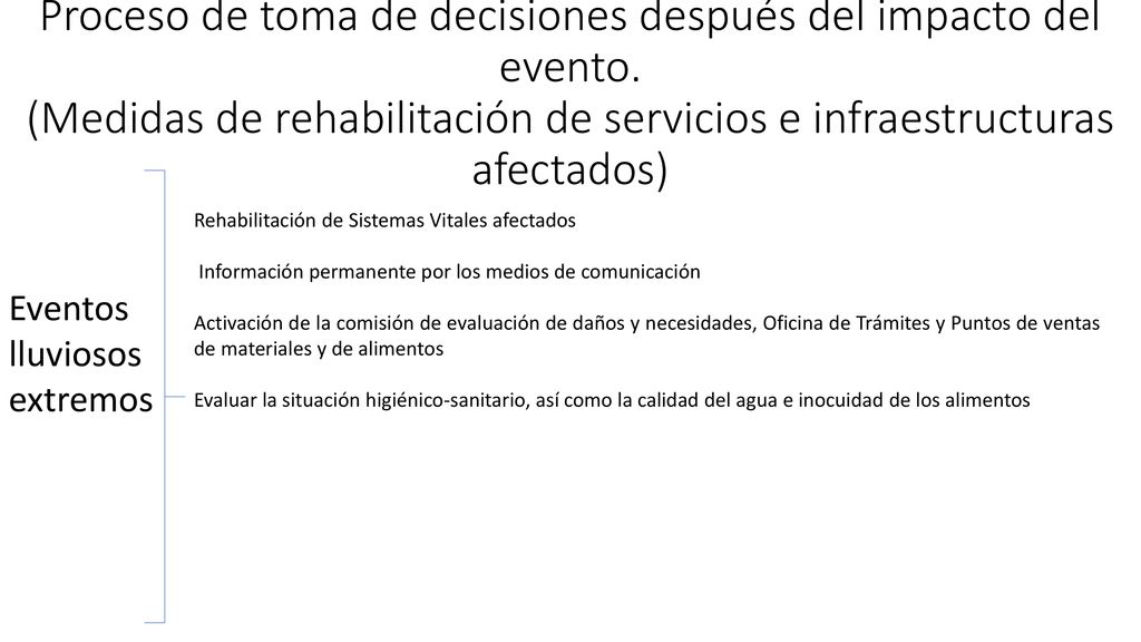 Proceso de toma de decisiones después del impacto del evento