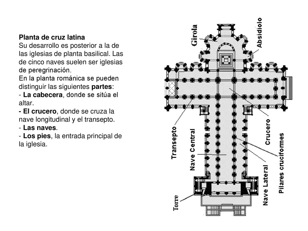 Planta de cruz latina Su desarrollo es posterior a la de las iglesias de planta basilical.