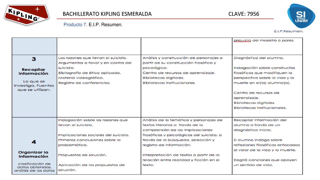 Producto 7. E.I.P. Resumen. Producto 7. EIP Resumen