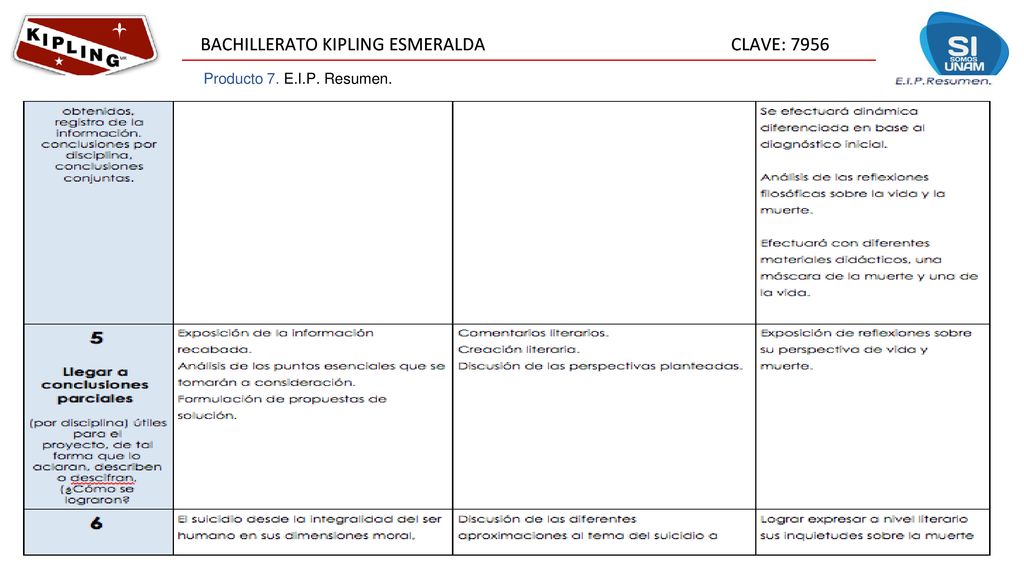 Producto 7. E.I.P. Resumen. Producto 7. EIP Resumen
