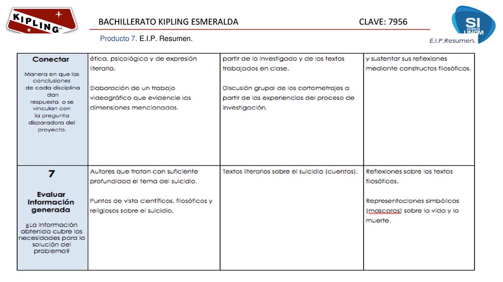 Producto 7. E.I.P. Resumen. Producto 7. EIP Resumen