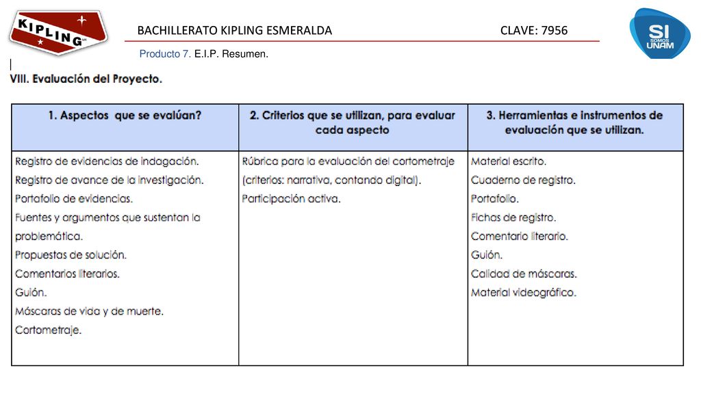 Producto 7. E.I.P. Resumen. Producto 7. EIP Resumen