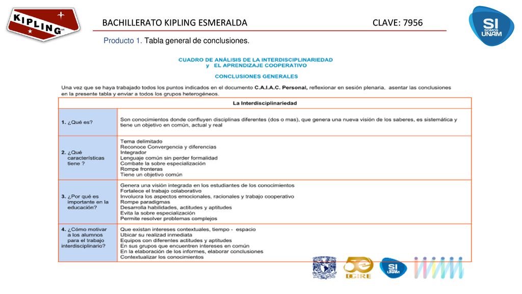 Producto 1. Tabla general de conclusiones.