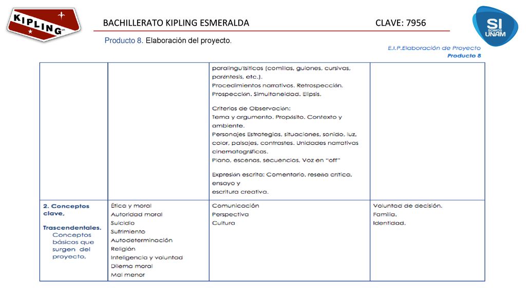 Producto 8. Elaboración del proyecto