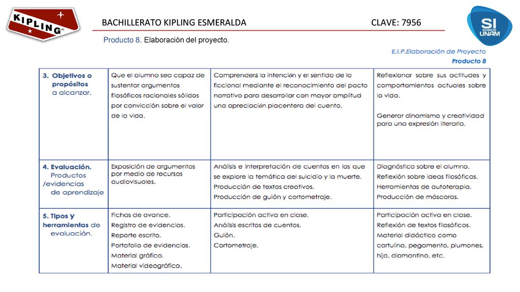 Producto 8. Elaboración del proyecto.