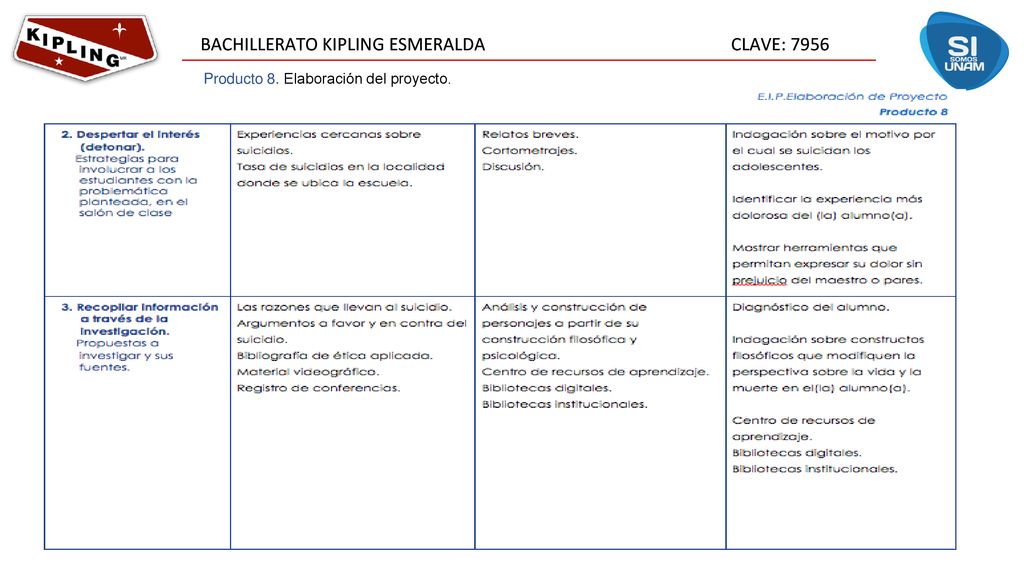 Producto 8. Elaboración del proyecto