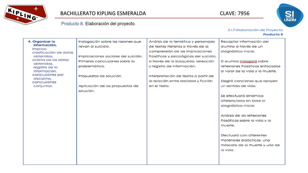 Producto 8. Elaboración del proyecto
