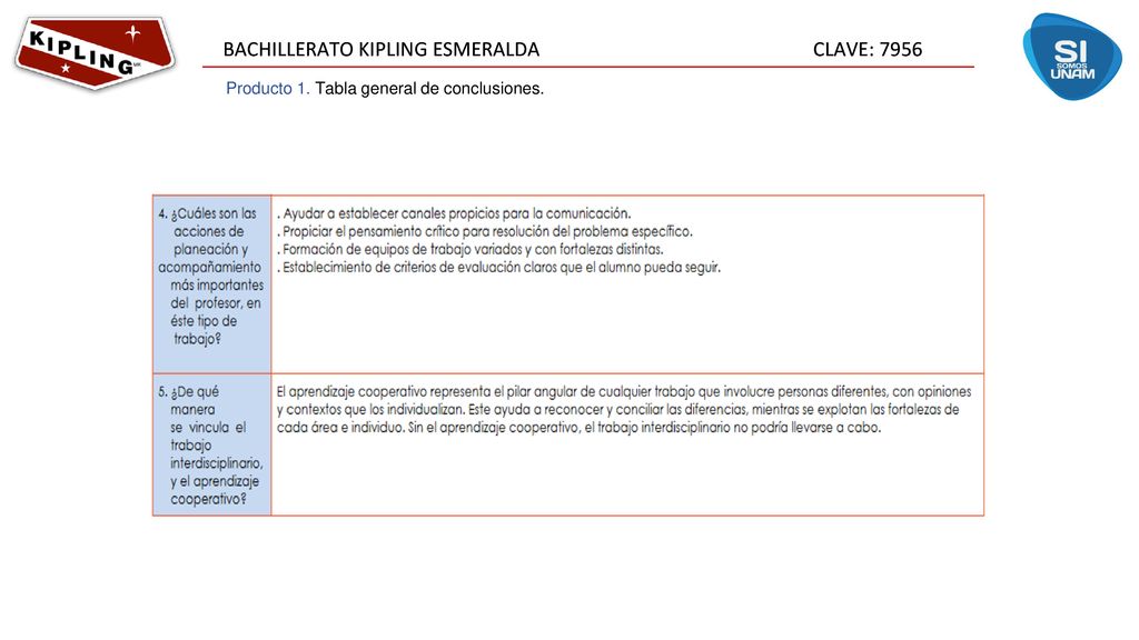 Producto 1. Tabla general de conclusiones.