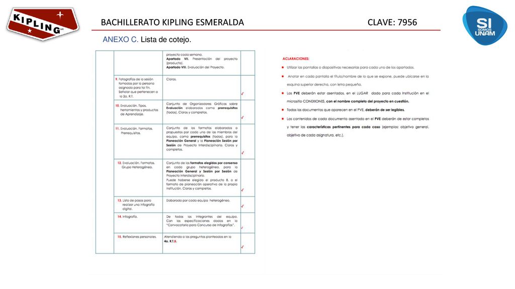 ANEXO C. Lista de cotejo.