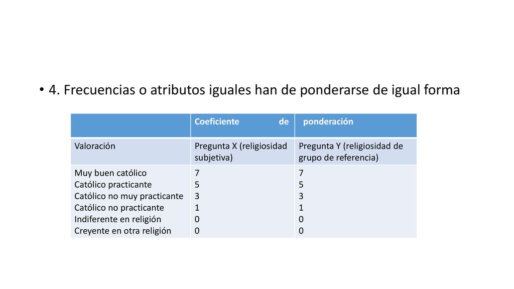 4. Frecuencias o atributos iguales han de ponderarse de igual forma