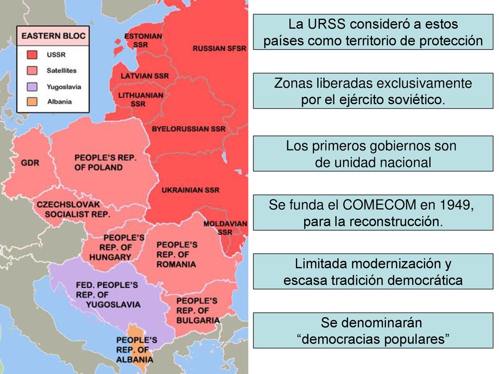 La URSS consideró a estos países como territorio de protección