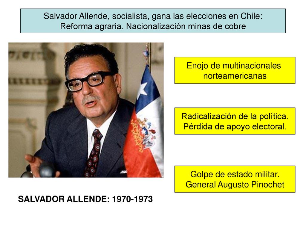 Salvador Allende, socialista, gana las elecciones en Chile: