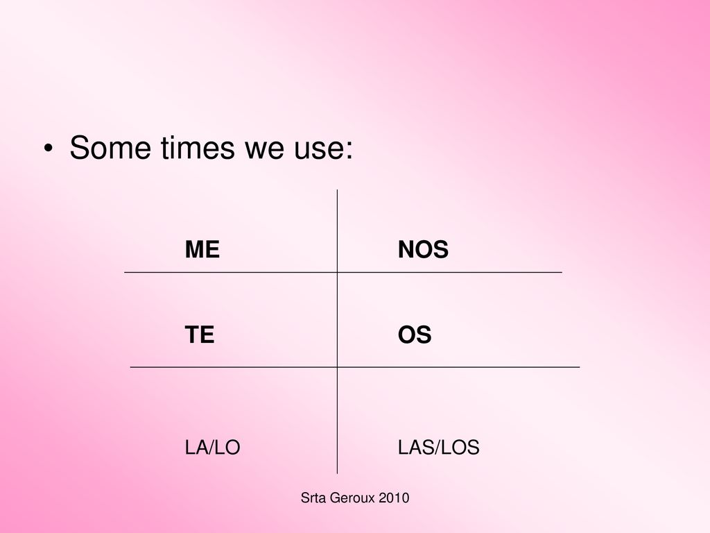 Some times we use: ME NOS TE OS LA/LO LAS/LOS Srta Geroux 2010