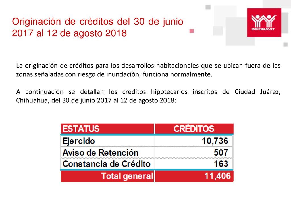 Originación de créditos del 30 de junio 2017 al 12 de agosto 2018