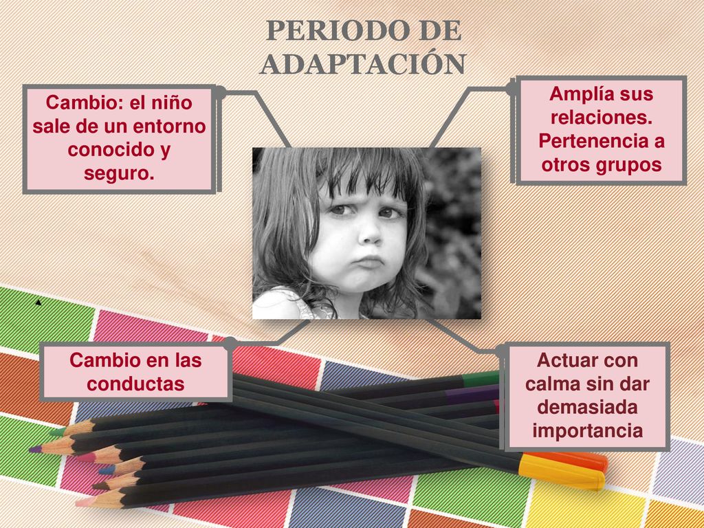 Periodo de Adaptación Amplía sus relaciones. Pertenencia a otros grupos. Cambio: el niño sale de un entorno conocido y seguro.