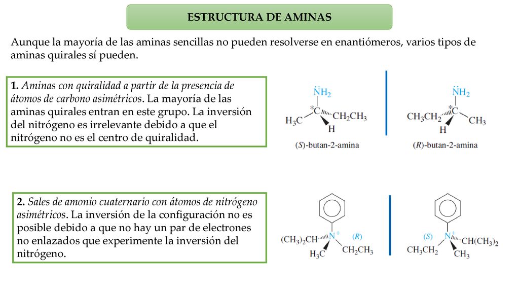 ESTRUCTURA DE AMINAS Aunque la mayoría de las aminas sencillas no pueden resolverse en enantiómeros, varios tipos de aminas quirales sí pueden.