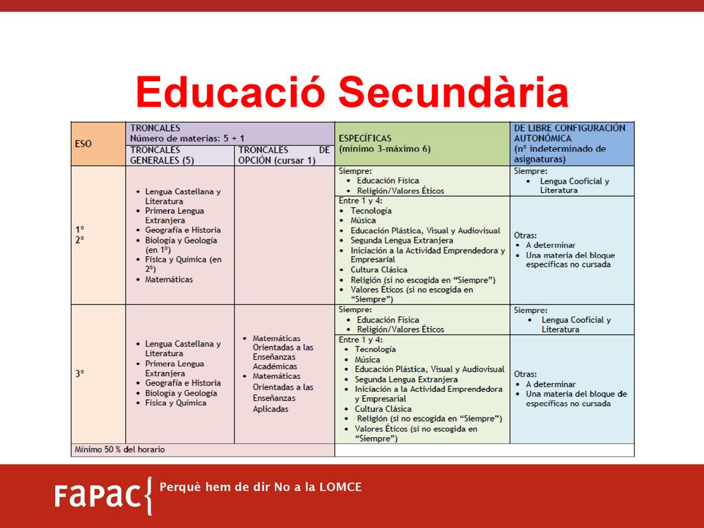 Educació Secundària Perquè hem de dir No a la LOMCE