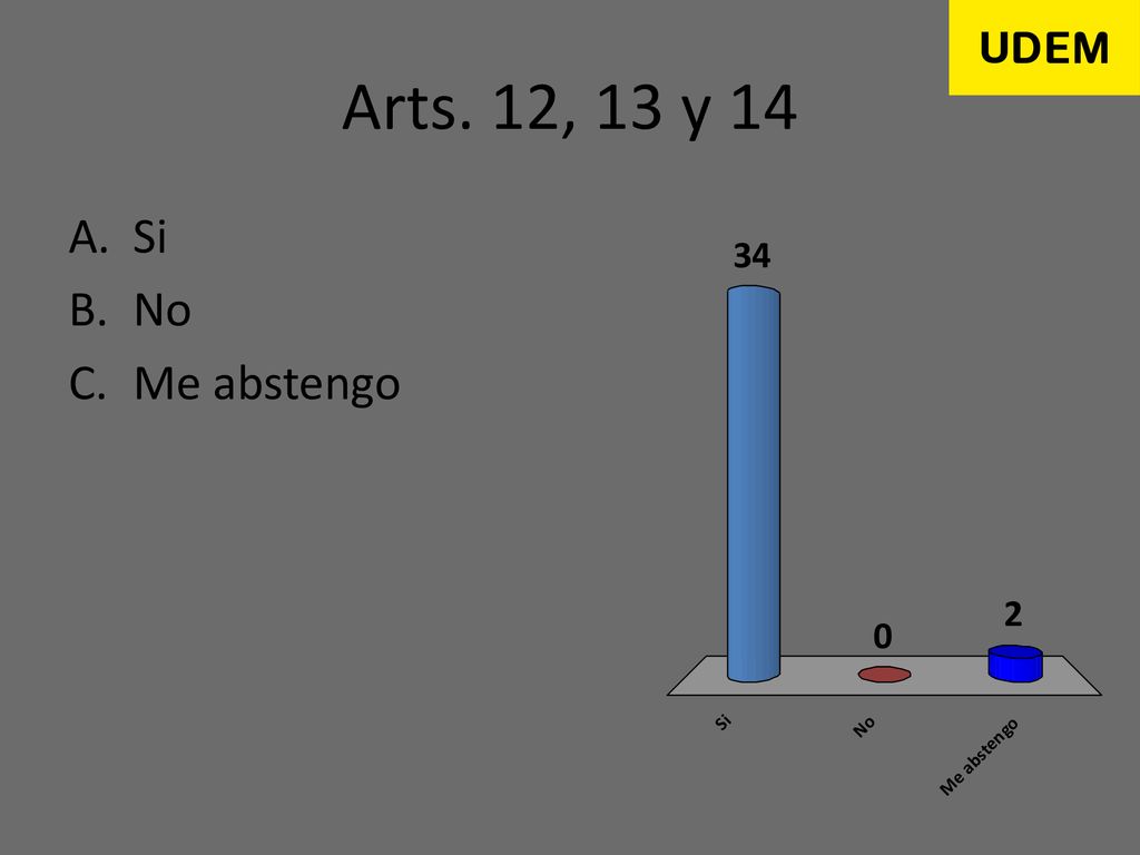 Arts. 12, 13 y 14 Si No Me abstengo Contestación