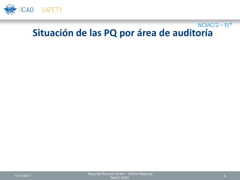 Situación de las PQ por área de auditoría
