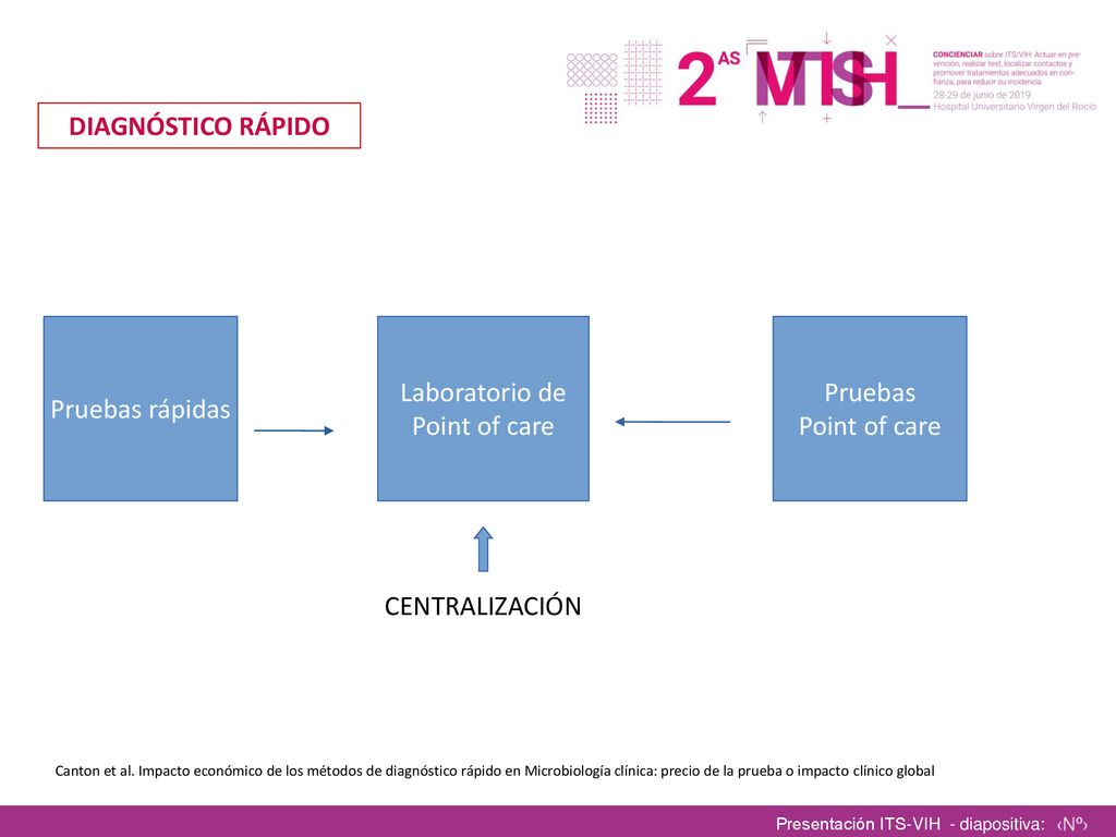 DIAGNÓSTICO RÁPIDO Pruebas rápidas Laboratorio de Point of care