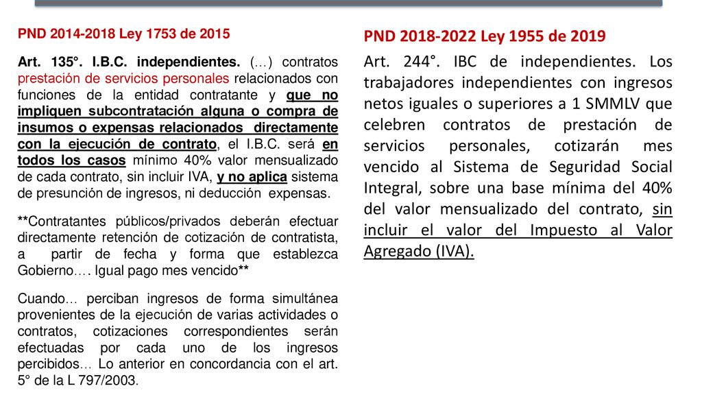 PND Ley 1753 de 2015 Art. 135°. I. B. C. independientes