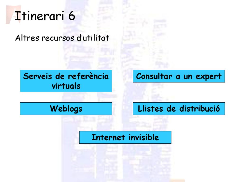 Serveis de referència virtuals Llistes de distribució
