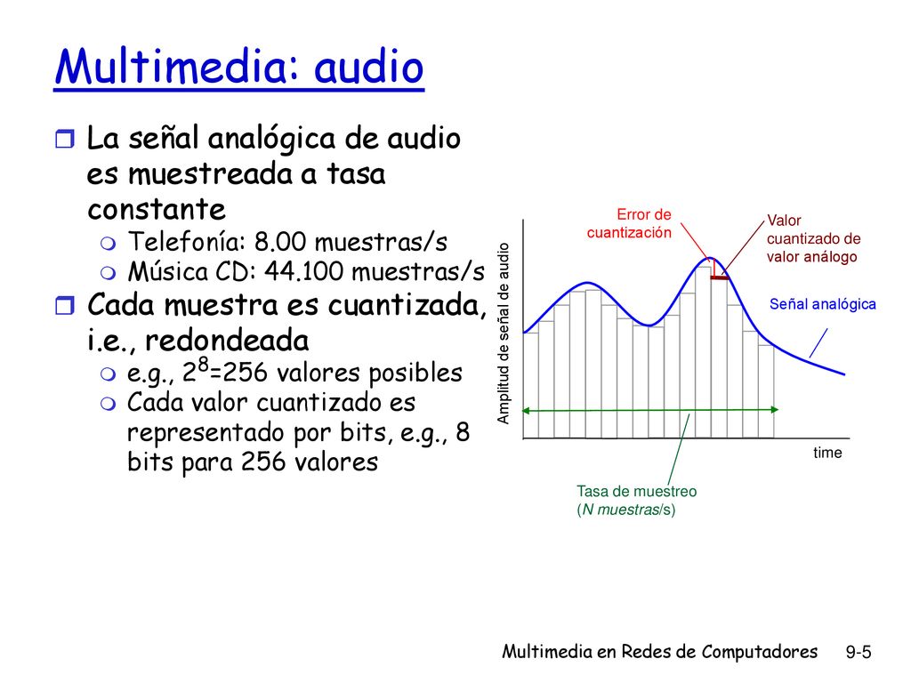 Multimedia: audio La señal analógica de audio es muestreada a tasa constante. Telefonía: 8.00 muestras/s.