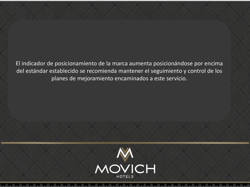 El indicador de posicionamiento de la marca aumenta posicionándose por encima del estándar establecido se recomienda mantener el seguimiento y control de los planes de mejoramiento encaminados a este servicio.