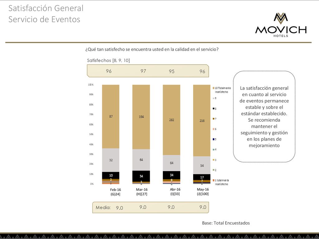 Satisfacción General Servicio de Eventos