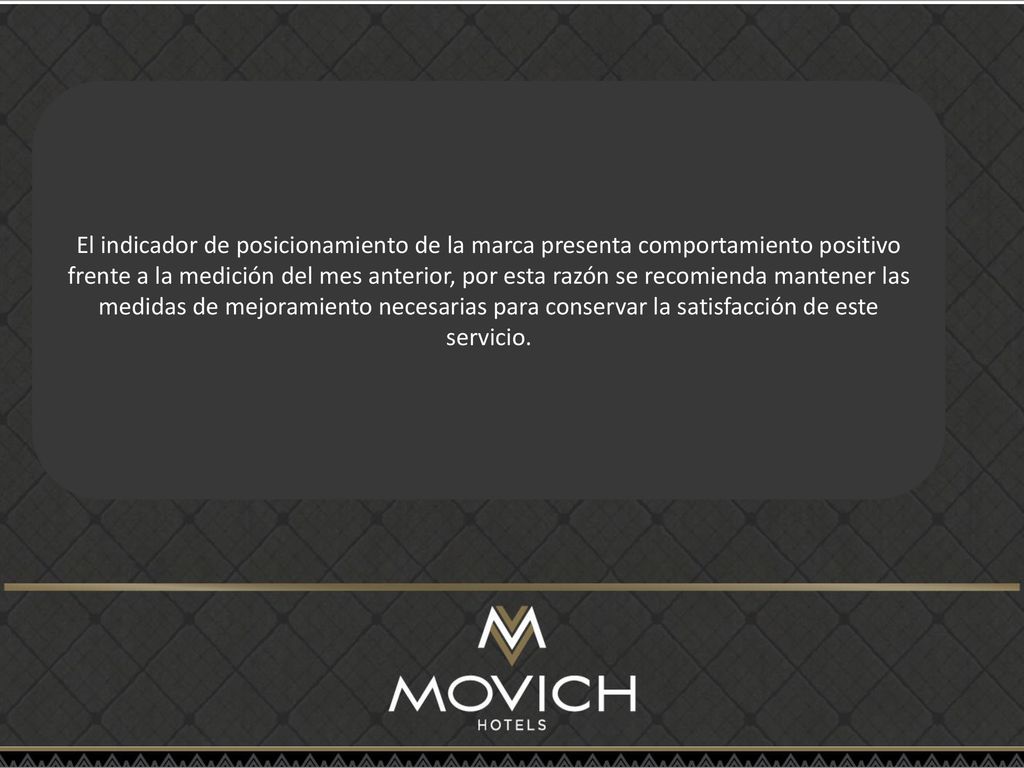 El indicador de posicionamiento de la marca presenta comportamiento positivo frente a la medición del mes anterior, por esta razón se recomienda mantener las medidas de mejoramiento necesarias para conservar la satisfacción de este servicio.