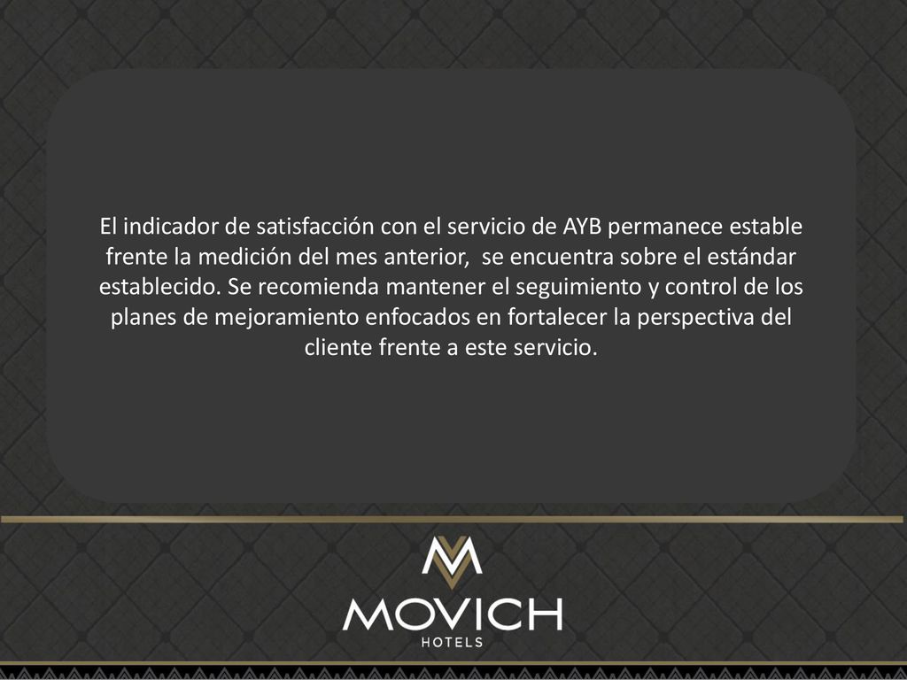 El indicador de satisfacción con el servicio de AYB permanece estable frente la medición del mes anterior, se encuentra sobre el estándar establecido.