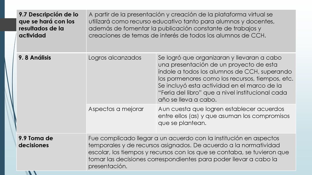 9.7 Descripción de lo que se hará con los resultados de la actividad