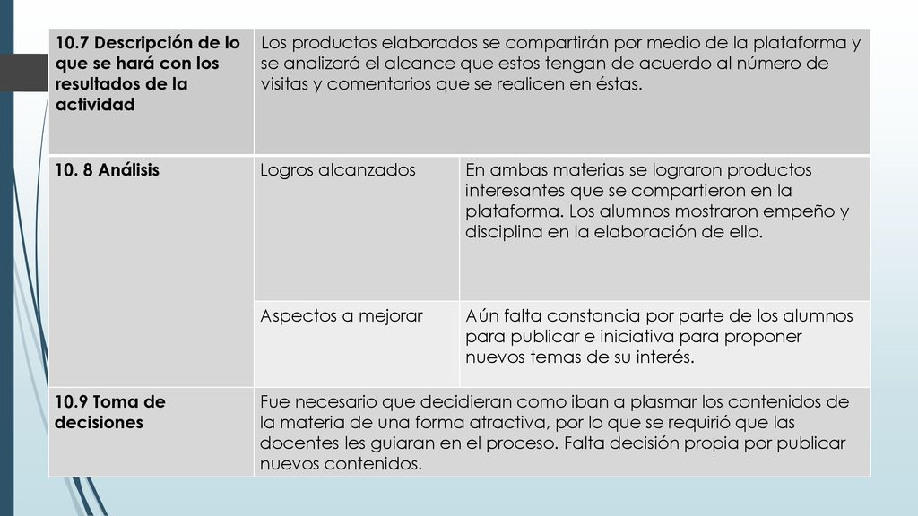 10.7 Descripción de lo que se hará con los resultados de la actividad