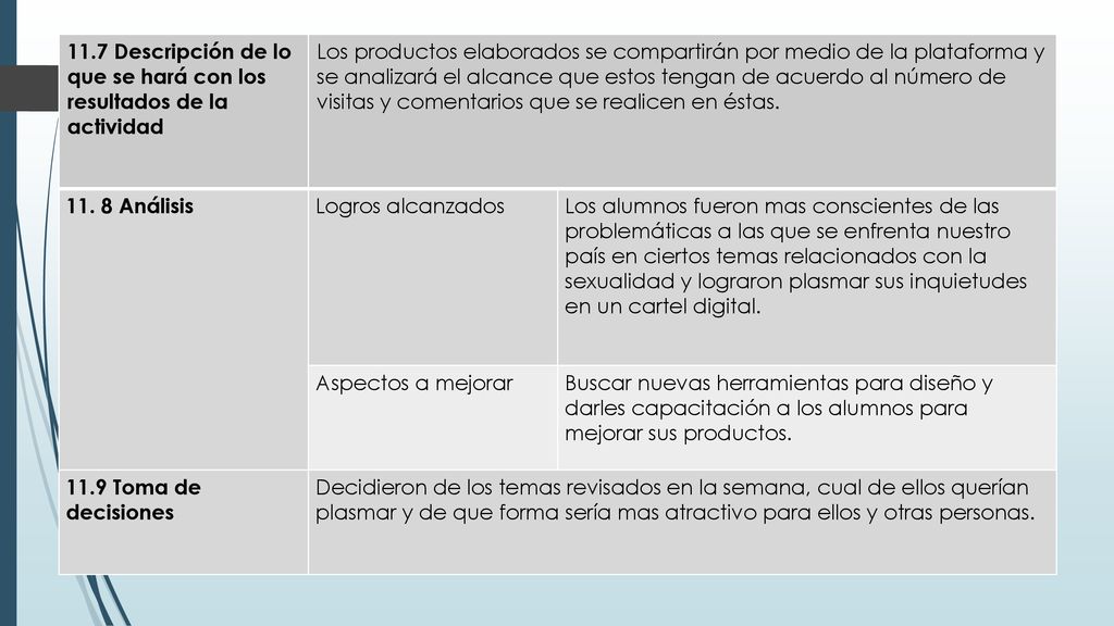 11.7 Descripción de lo que se hará con los resultados de la actividad