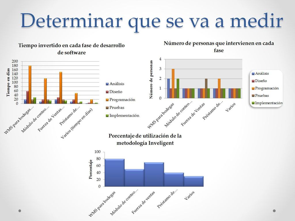 Determinar que se va a medir