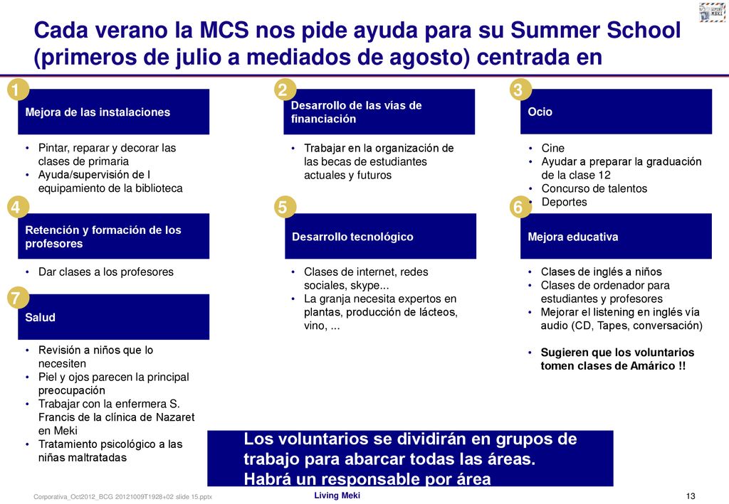 Cada verano la MCS nos pide ayuda para su Summer School (primeros de julio a mediados de agosto) centrada en