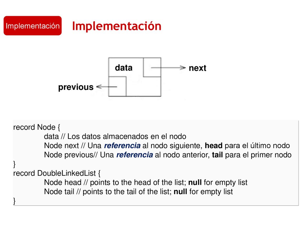 Implementación data next previous Implementación record Node {