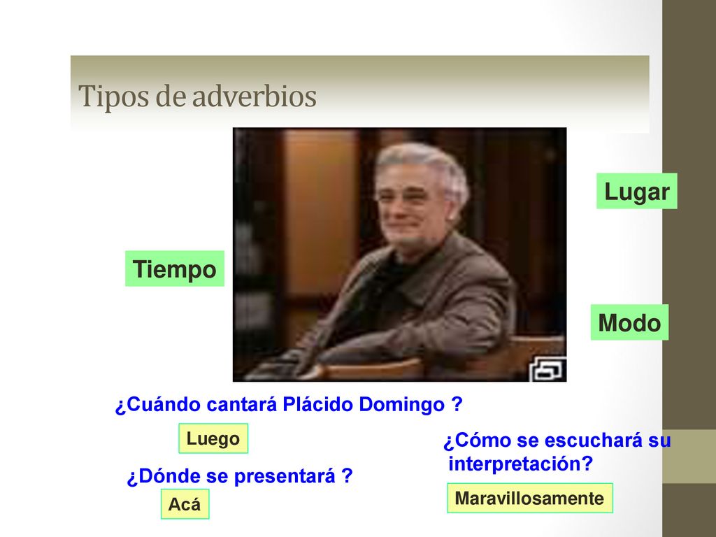 Tipos de adverbios Lugar Tiempo Modo ¿Cuándo cantará Plácido Domingo