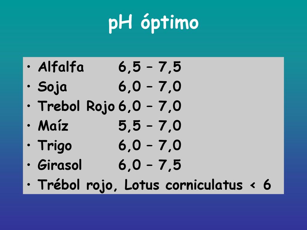 pH óptimo Alfalfa 6,5 – 7,5 Soja 6,0 – 7,0 Trebol Rojo 6,0 – 7,0
