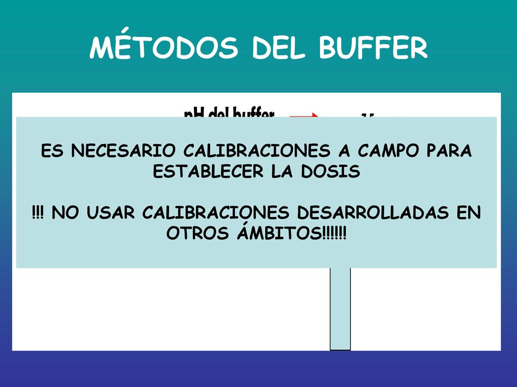 MÉTODOS DEL BUFFER ES NECESARIO CALIBRACIONES A CAMPO PARA ESTABLECER LA DOSIS.