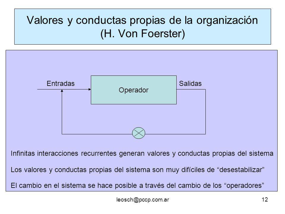 Valores y conductas propias de la organización (H. Von Foerster)