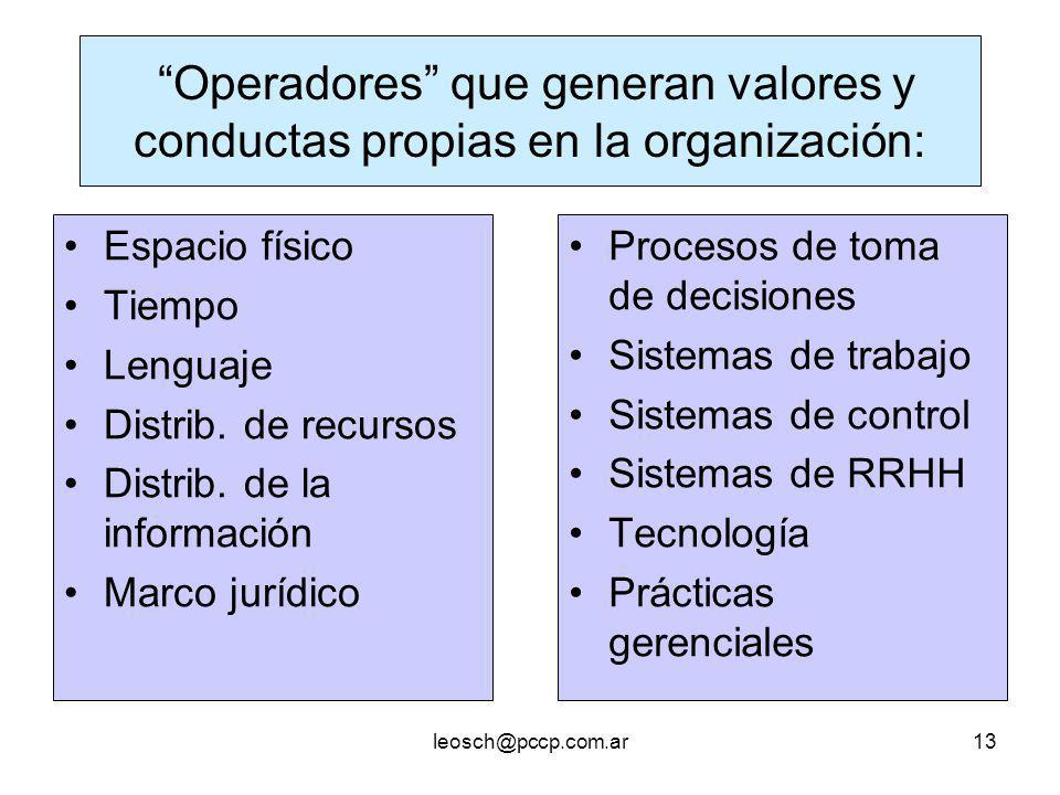 Operadores que generan valores y conductas propias en la organización: