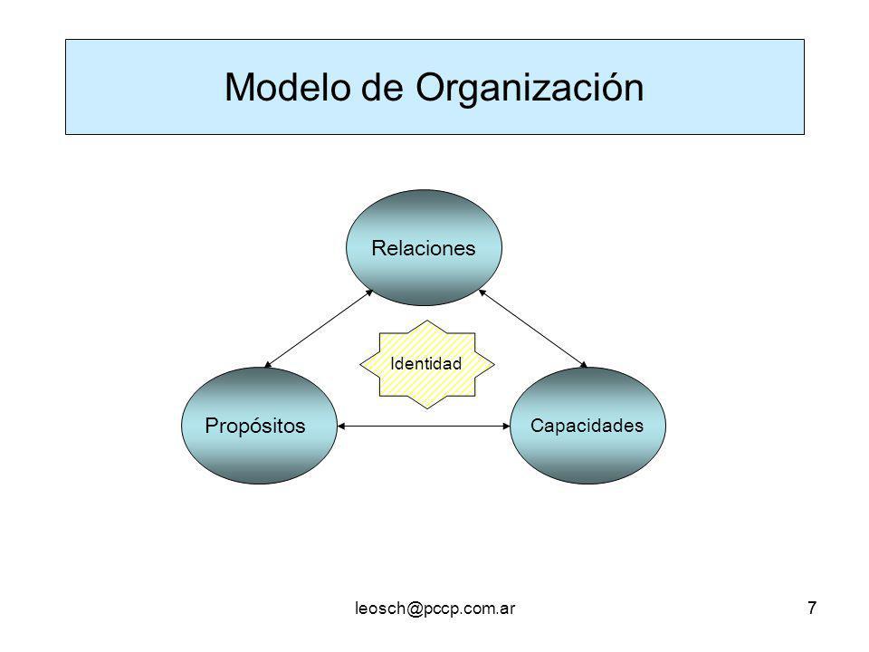 Modelo de Organización
