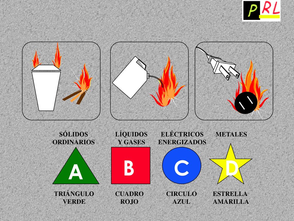 B C D A SÓLIDOS ORDINARIOS LÍQUIDOS Y GASES ELÉCTRICOS ENERGIZADOS