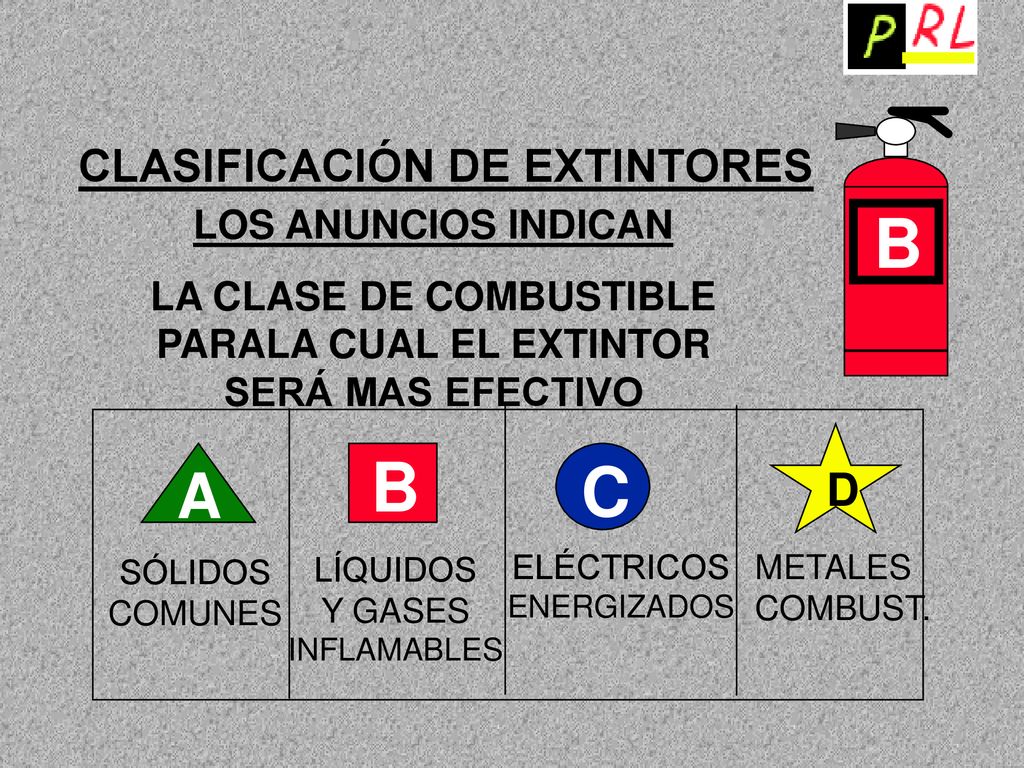 LA CLASE DE COMBUSTIBLE PARALA CUAL EL EXTINTOR SERÁ MAS EFECTIVO