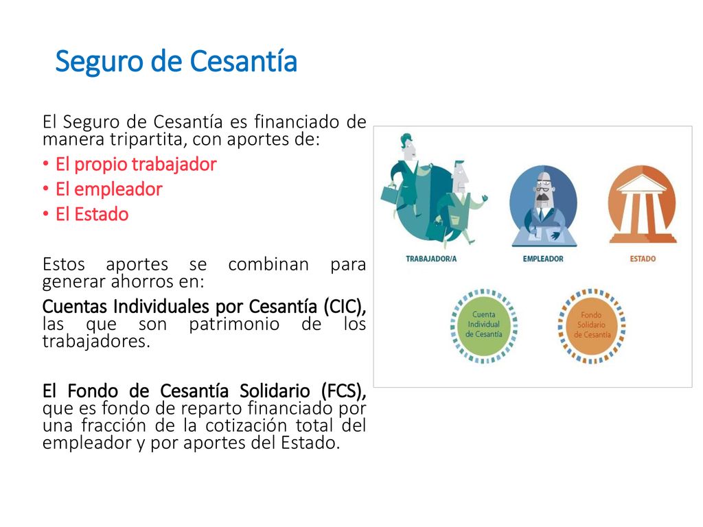 Seguro de Cesantía El Seguro de Cesantía es financiado de manera tripartita, con aportes de: El propio trabajador.
