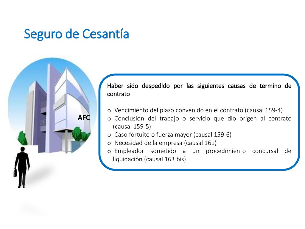 Seguro de Cesantía Haber sido despedido por las siguientes causas de termino de contrato.