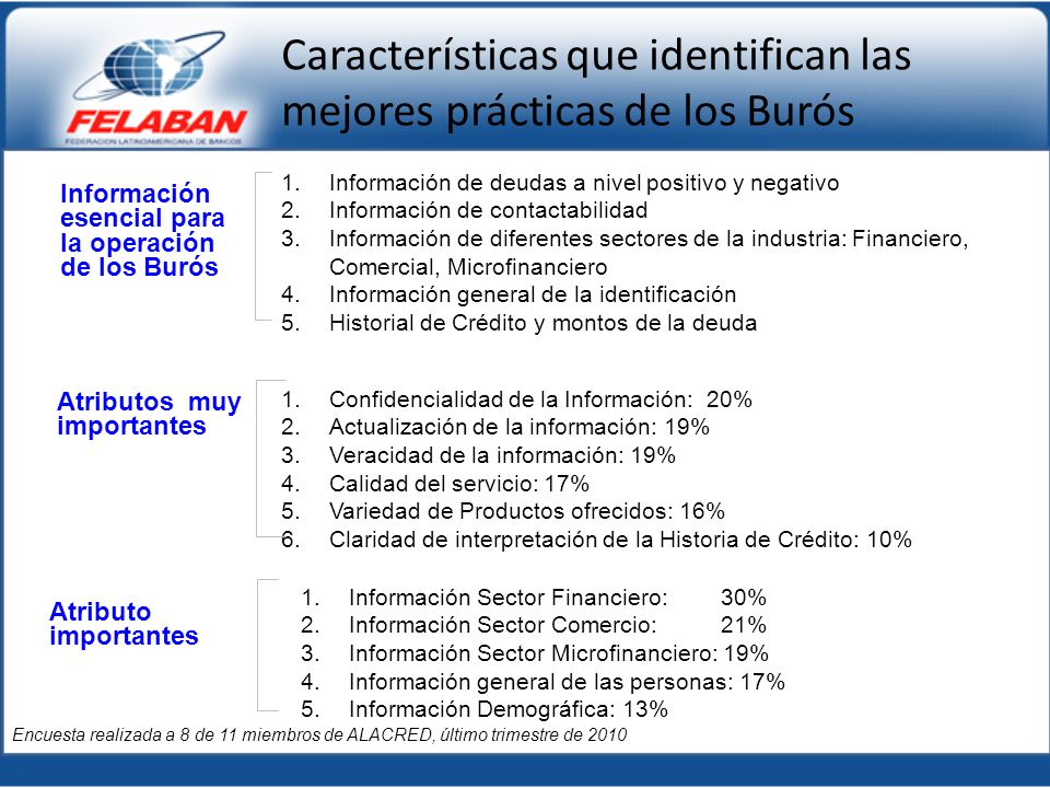Características que identifican las mejores prácticas de los Burós