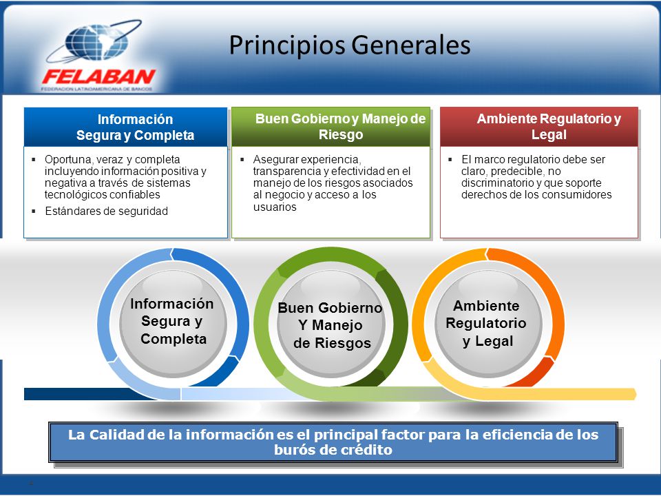 Buen Gobierno y Manejo de Riesgo Ambiente Regulatorio y Legal